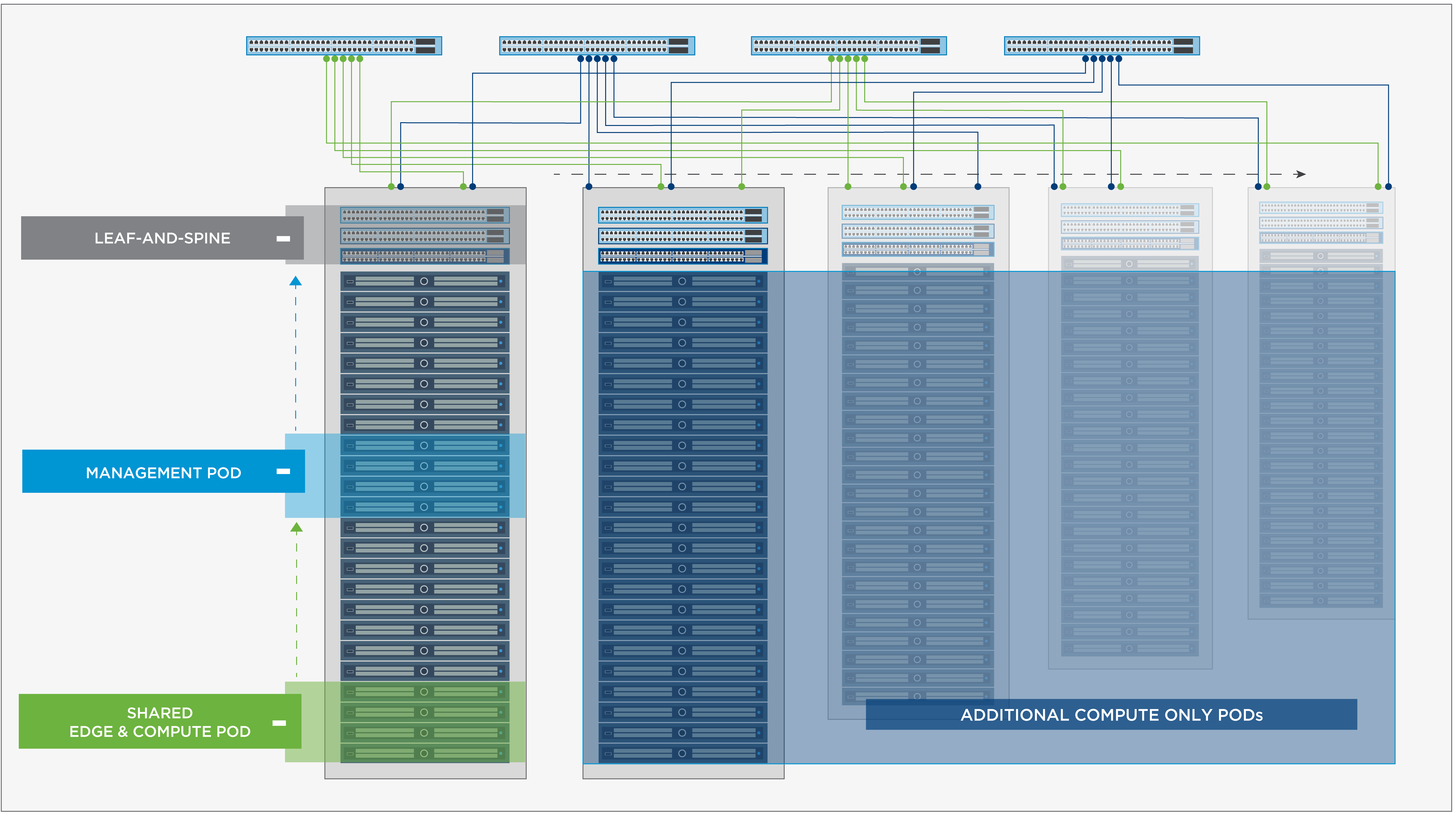 3.0 Deployment Topology